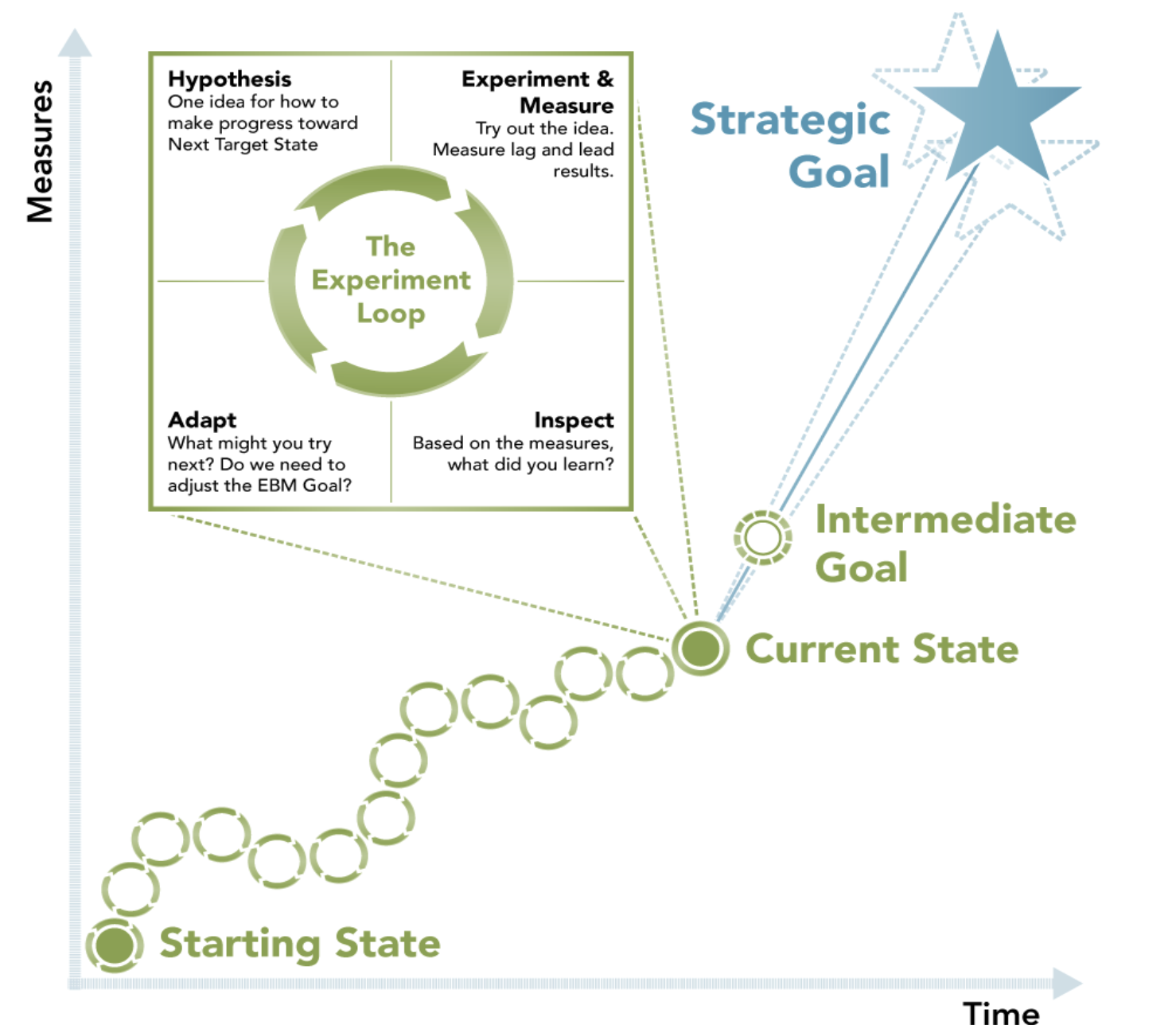 What is Evidence-Based Management and how can I leverage it in Scrum Projects